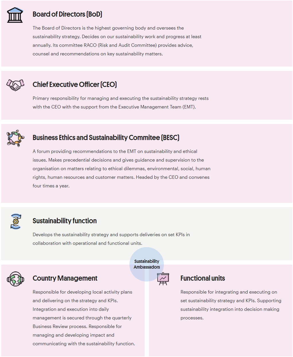 Sustainability governance web.png